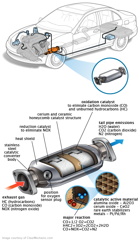 See P184B repair manual